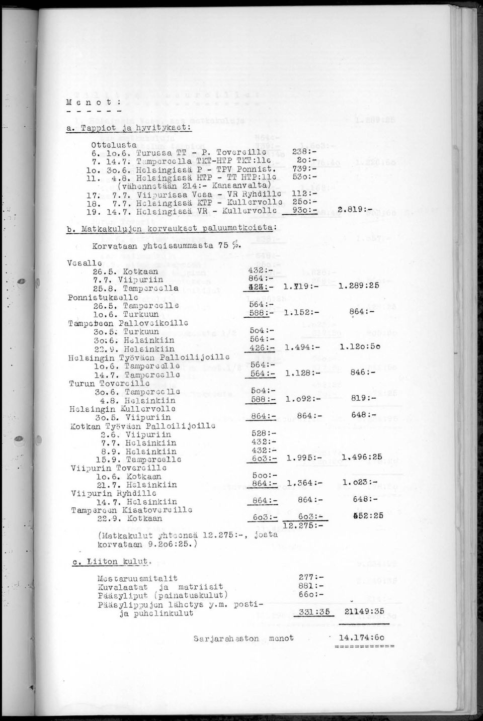 .. 25 0 ;";" 930: - 2.819:- b. Mat kakulpj.en korvaukset paluumo. tkoi s ta; Korvataan yhtqissummasta 75 ~ '6, VGsallo 26.5. Kotkaan 7.7. Viip uriin 25.8. TampJroGlla Ponnistuksel1o 26.