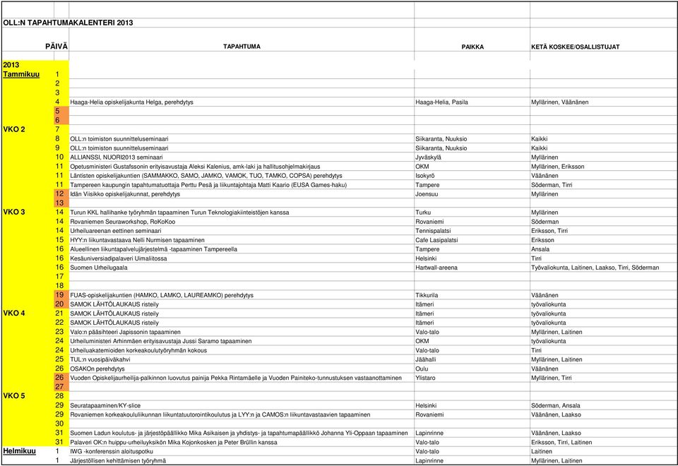 OKM Myllärinen, Eriksson Läntisten opiskelijakuntien (SAMMAKKO, SAMO, JAMKO, VAMOK, TUO, TAMKO, COPSA) perehdytys Isokyrö Väänänen Tampereen kaupungin tapahtumatuottaja Perttu Pesä ja liikuntajohtaja