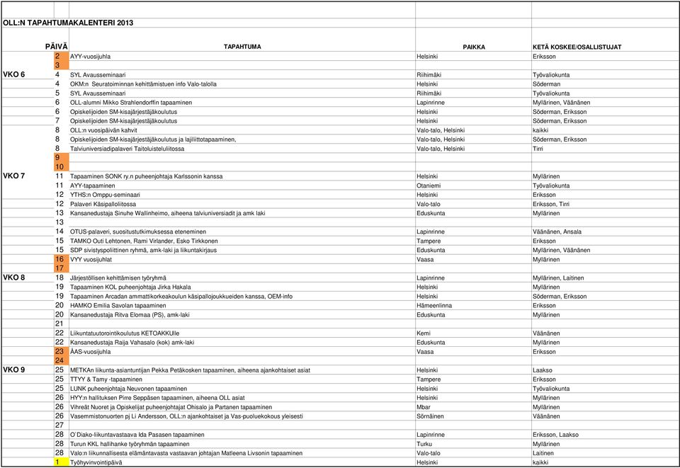 SM-kisajärjestäjäkoulutus Helsinki Söderman, Eriksson 8 OLL:n vuosipäivän kahvit Valo-talo, Helsinki kaikki 8 Opiskelijoiden SM-kisajärjestäjäkoulutus ja lajiliittotapaaminen, Valo-talo, Helsinki