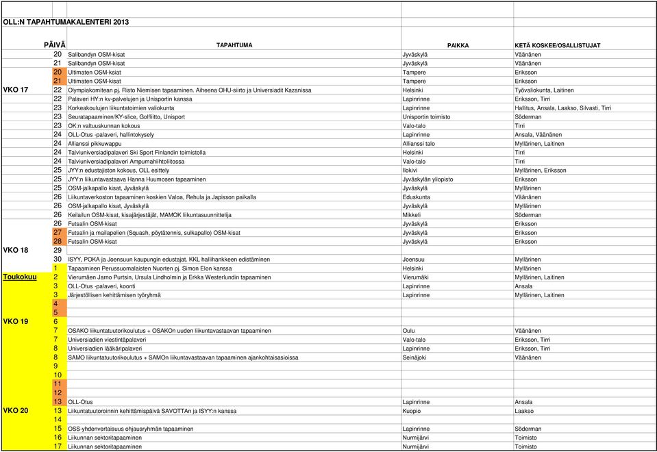 Aiheena OHU-siirto ja Universiadit Kazanissa Helsinki Työvaliokunta, Laitinen 22 Palaveri HY:n kv-palvelujen ja Unisportin kanssa Lapinrinne Eriksson, Tirri 23 Korkeakoulujen liikuntatoimien