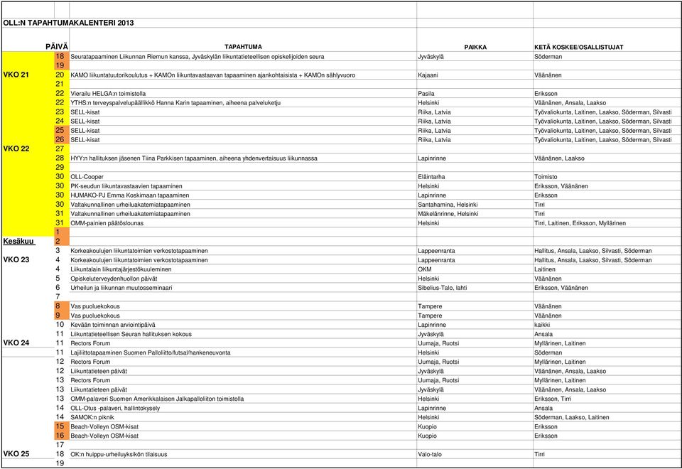 Ansala, Laakso 23 SELL-kisat Riika, Latvia Työvaliokunta, Laitinen, Laakso, Söderman, Silvasti 24 SELL-kisat Riika, Latvia Työvaliokunta, Laitinen, Laakso, Söderman, Silvasti 25 SELL-kisat Riika,