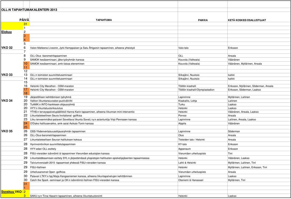 suunnitteluseminaari Siikajärvi, Nuuksio kaikki 4 OLL:n toimiston suunnitteluseminaari Siikajärvi, Nuuksio kaikki 5 6 Helsinki City Marathon - OSM-maraton Töölön kisahalli Eriksson, Myllärinen,