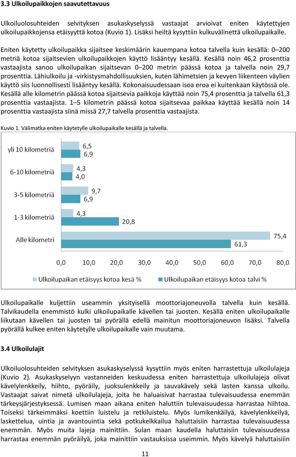 Eniten käytetty ulkoilupaikka sijaitsee keskimäärin kauempana kotoa talvella kuin kesällä: 0 200 metriä kotoa sijaitsevien ulkoilupaikkojen käyttö lisääntyy kesällä.