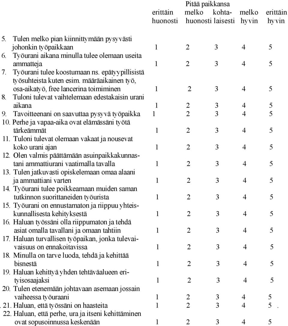 määräaikainen työ, osa-aikatyö, free lancerina toimiminen 1 2 3 4 5 8. Tuloni tulevat vaihtelemaan edestakaisin urani aikana 1 2 3 4 5 9. Tavoitteenani on saavuttaa pysyvä työpaikka 1 2 3 4 5 10.