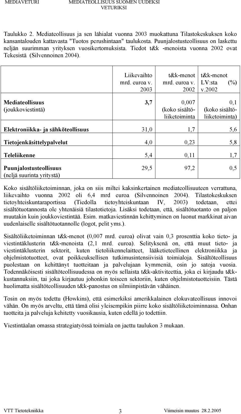 euroa v. 2002 t&k-menot LV:sta (%) v.