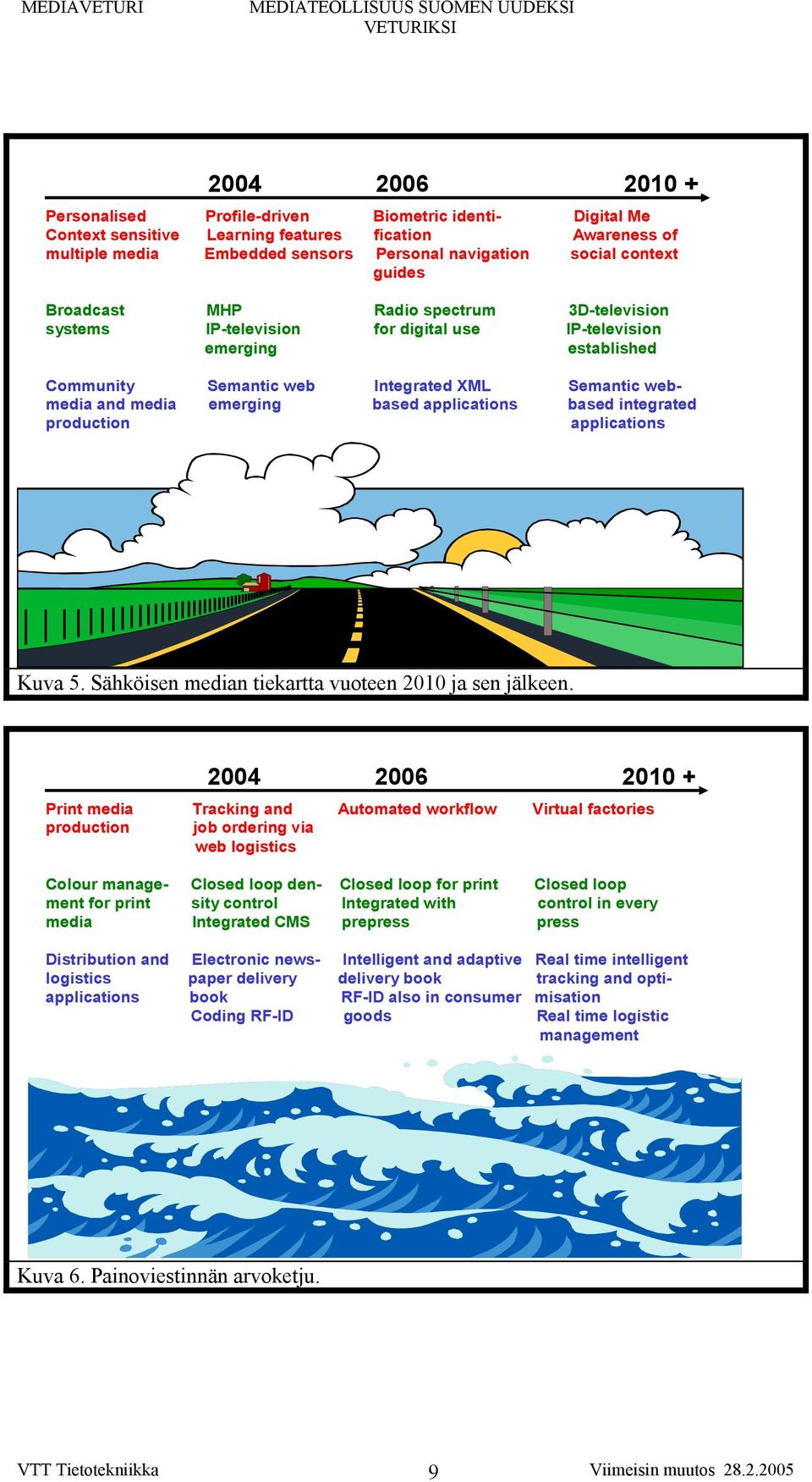 based applications based integrated production applications Kuva 5. Sähköisen median tiekartta vuoteen 2010 ja sen jälkeen.