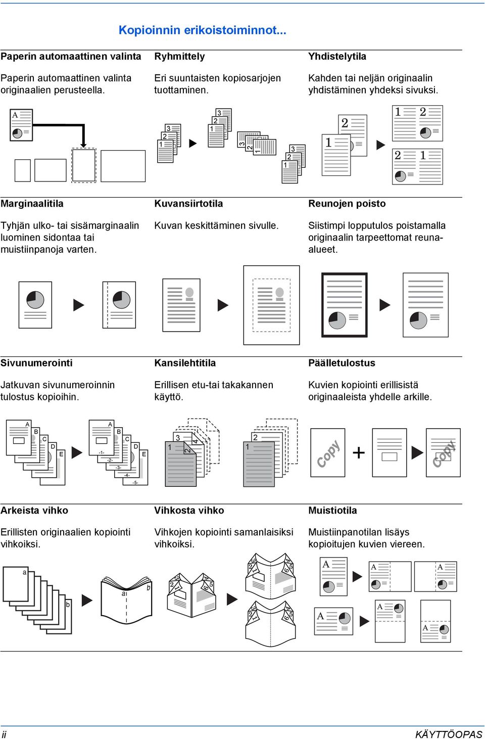 Kuvansiirtotila Kuvan keskittäminen sivulle. Reunojen poisto Siistimpi lopputulos poistamalla originaalin tarpeettomat reunaalueet. Sivunumerointi Jatkuvan sivunumeroinnin tulostus kopioihin.