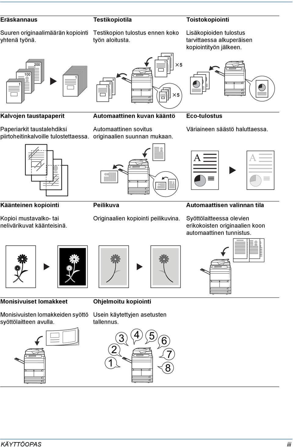 00 Kalvojen taustapaperit Automaattinen kuvan kääntö Eco-tulostus Paperiarkit taustalehdiksi piirtoheitinkalvoille tulostettaessa. Automaattinen sovitus originaalien suunnan mukaan.