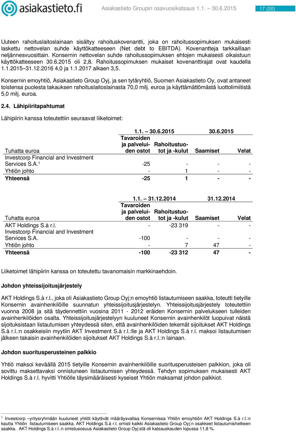 Rahoitussopimuksen mukaiset kovenanttirajat ovat kaudella 1.1.2015 31.12.2016 4,0 ja 1.1.2017 alkaen 3,5.