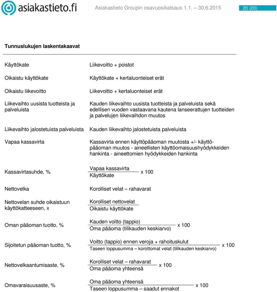 vastaavana kautena lanseerattujen tuotteiden ja palvelujen liikevaihdon muutos Kauden liikevaihto jalostetuista palveluista Kassavirta ennen käyttöpääoman muutosta +/- käyttöpääoman muutos -