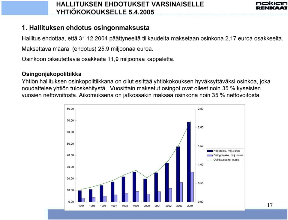 Osingonjakopolitiikka Yhtiön hallituksen osinkopolitiikkana on ollut esittää yhtiökokouksen hyväksyttäväksi osinkoa, joka noudattelee yhtiön tuloskehitystä.