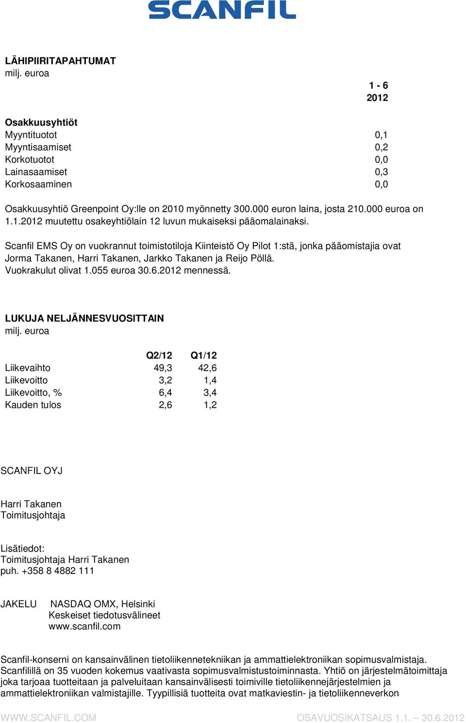 Scanfil EMS Oy on vuokrannut toimistotiloja Kiinteistö Oy Pilot 1:stä, jonka pääomistajia ovat Jorma Takanen, Harri Takanen, Jarkko Takanen ja Reijo Pöllä. Vuokrakulut olivat 1.055 euroa 30.6.