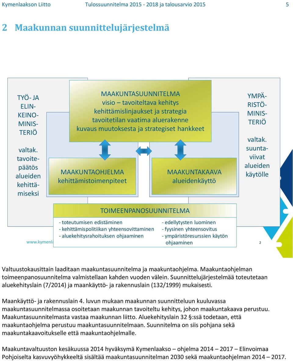 alueidenkäyttö toteutumisen edistäminen edellytysten luominen kehittämispolitiikan yhteensovittaminen fyysinen yhteensovitus aluekehitysrahoituksen ohjaaminen ympäristöresurssien käytön ohjaaminen