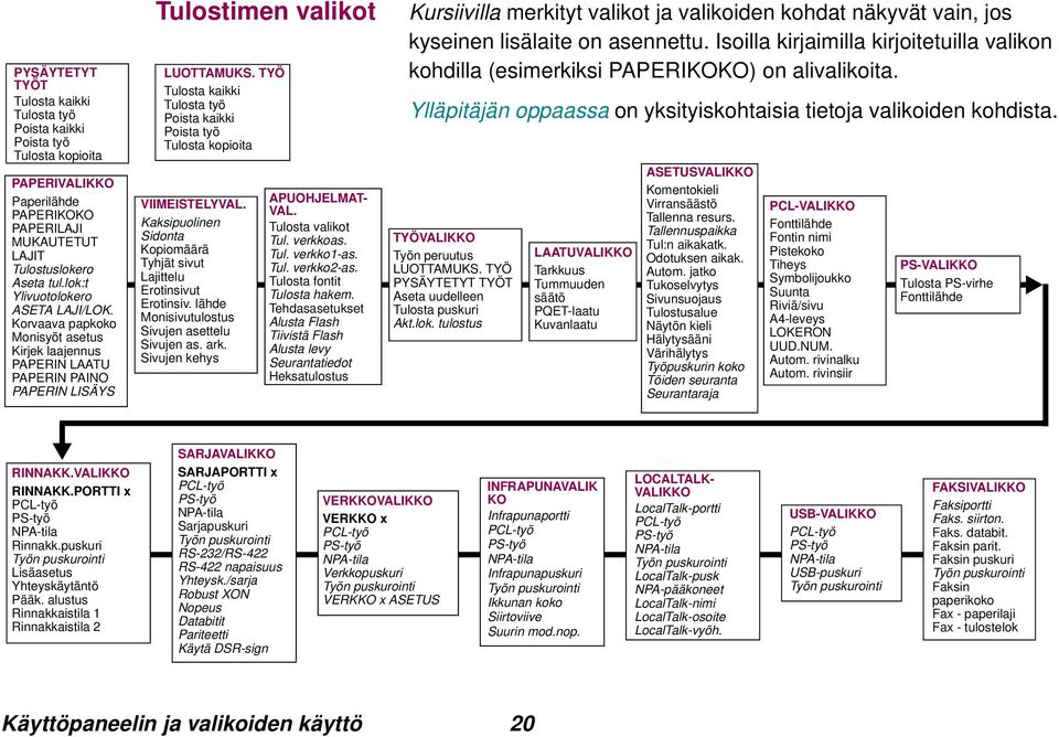 TYÖ Tulosta kaikki Tulosta työ Poista kaikki Poista työ Tulosta kopioita VIIMEISTELYVAL. Kaksipuolinen Sidonta Kopiomäärä Tyhjät sivut Lajittelu Erotinsivut Erotinsiv.