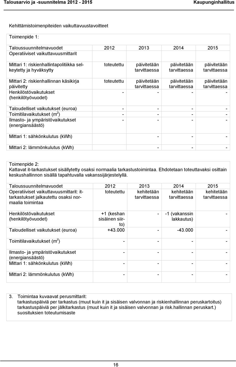 päivitetään päivitetään päivitetään tarvittaessa tarvittaessa tarvittaessa - - - - Taloudelliset vaikutukset (euroa) - - - - Toimitilavaikutukset (m 2 ) - - - - Ilmasto- ja ympäristövaikutukset