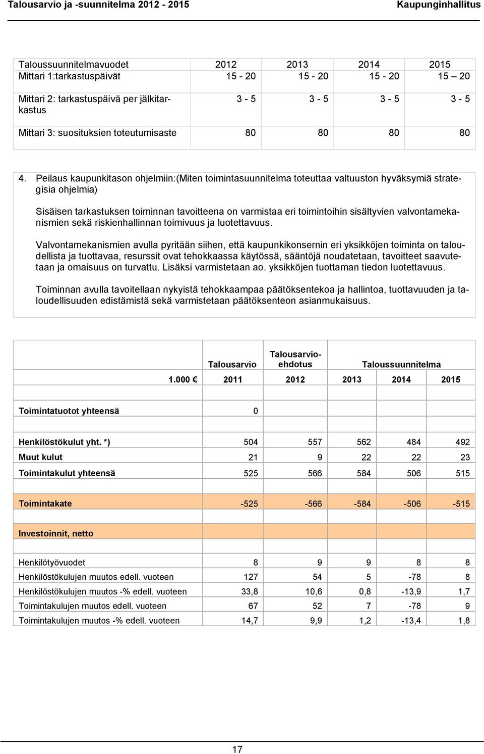 Peilaus kaupunkitason ohjelmiin:(miten toimintasuunnitelma toteuttaa valtuuston hyväksymiä strategisia ohjelmia) Sisäisen tarkastuksen toiminnan tavoitteena on varmistaa eri toimintoihin sisältyvien