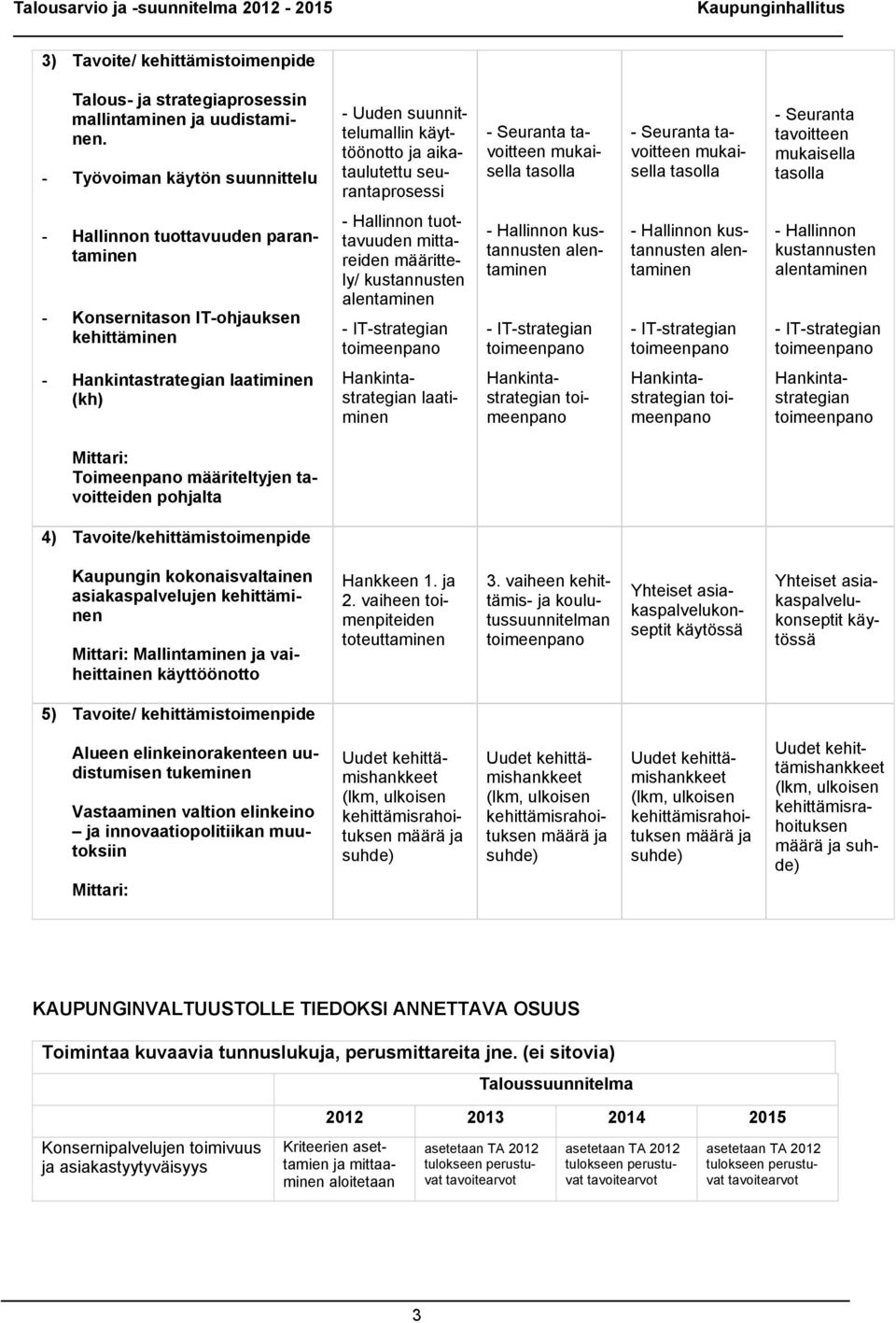 tavoitteen mukaisella tasolla - Hallinnon tuottavuuden parantaminen - Konsernitason IT-ohjauksen kehittäminen - Hallinnon tuottavuuden mittareiden määrittely/ kustannusten alentaminen - IT-strategian