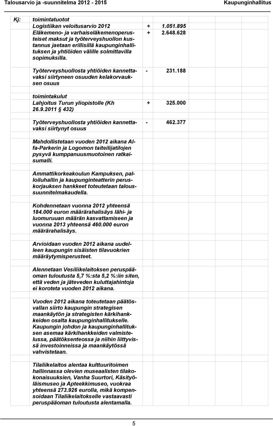 628 Työterveyshuollosta yhtiöiden kannettavaksi siirtyneen osuuden kelakorvauksen osuus toimintakulut Lahjoitus Turun yliopistolle (Kh 26.9.