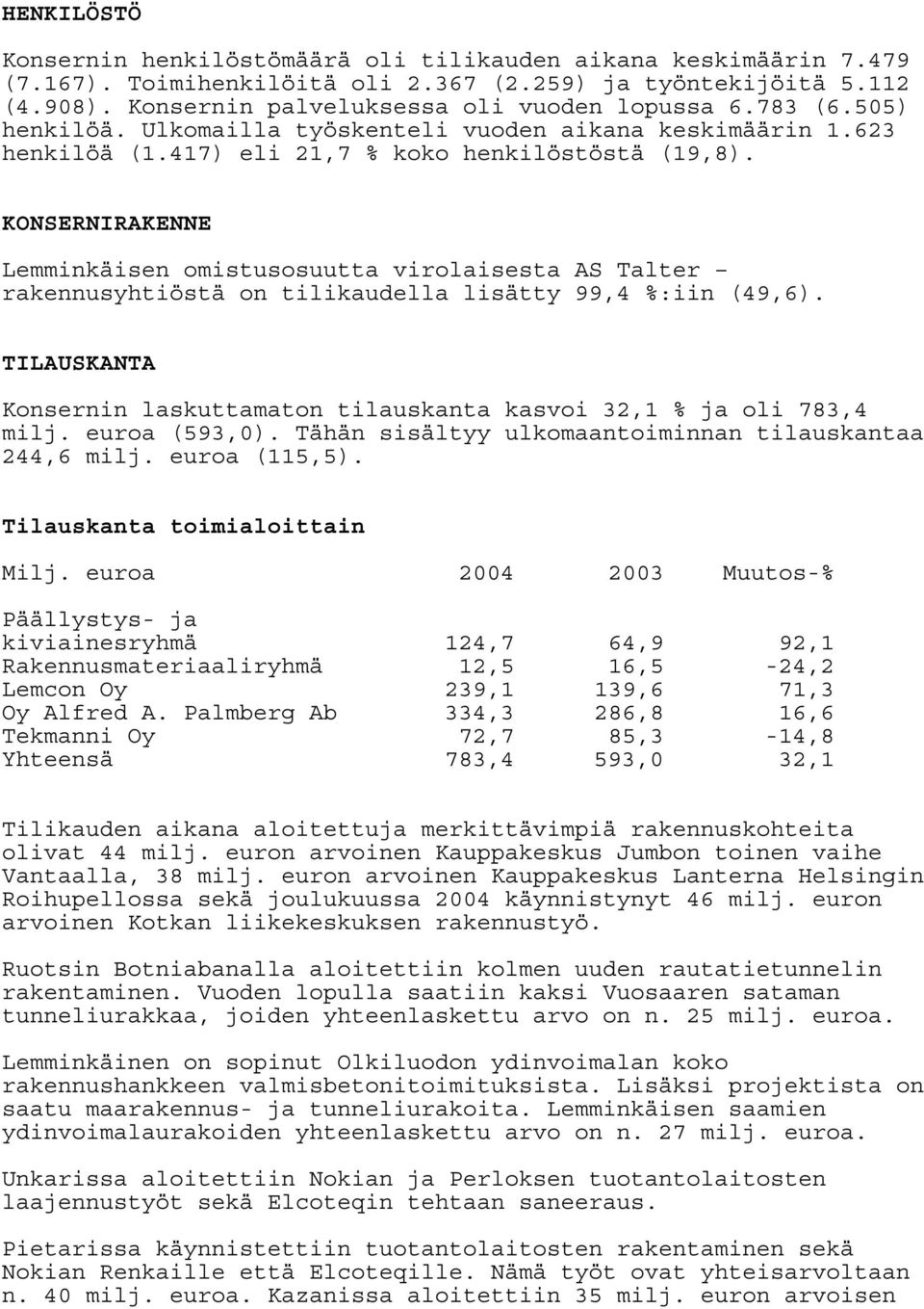 KONSERNIRAKENNE Lemminkäisen omistusosuutta virolaisesta AS Talter rakennusyhtiöstä on tilikaudella lisätty 99,4 %:iin (49,6).