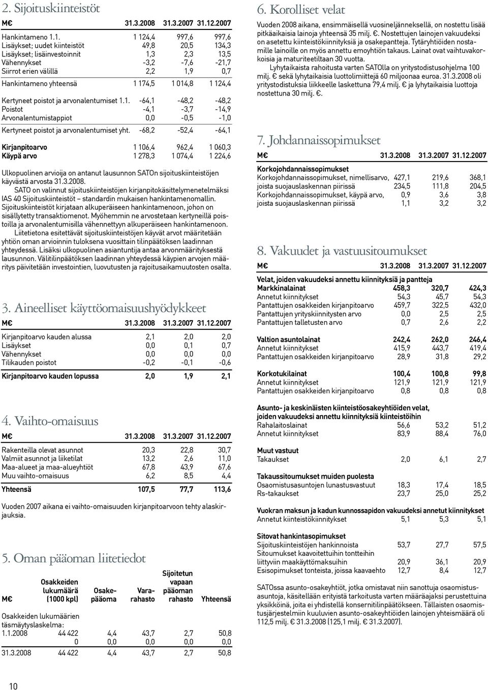 1 014,8 1 124,4 Kertyneet poistot ja arvonalentumiset 1.1. -64,1-48,2-48,2 Poistot -4,1-3,7-14,9 Arvonalentumistappiot 0,0-0,5-1,0 Kertyneet poistot ja arvonalentumiset yht.