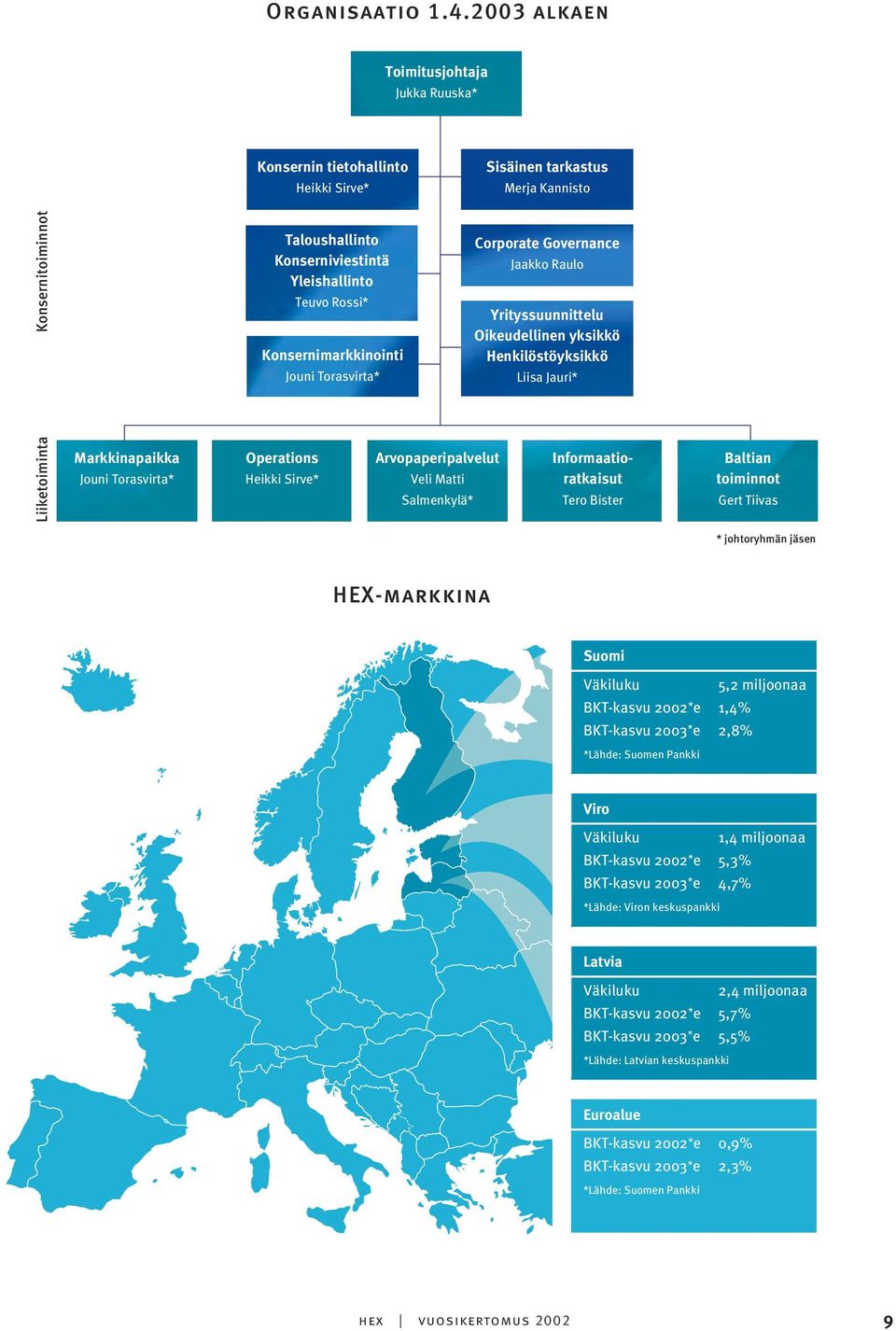 Corporate Governance Jaakko Raulo Yrityssuunnittelu Oikeudellinen yksikkö Henkilöstöyksikkö Liisa Jauri* Liiketoiminta Markkinapaikka Jouni Torasvirta* Operations Heikki Sirve* Arvopaperipalvelut