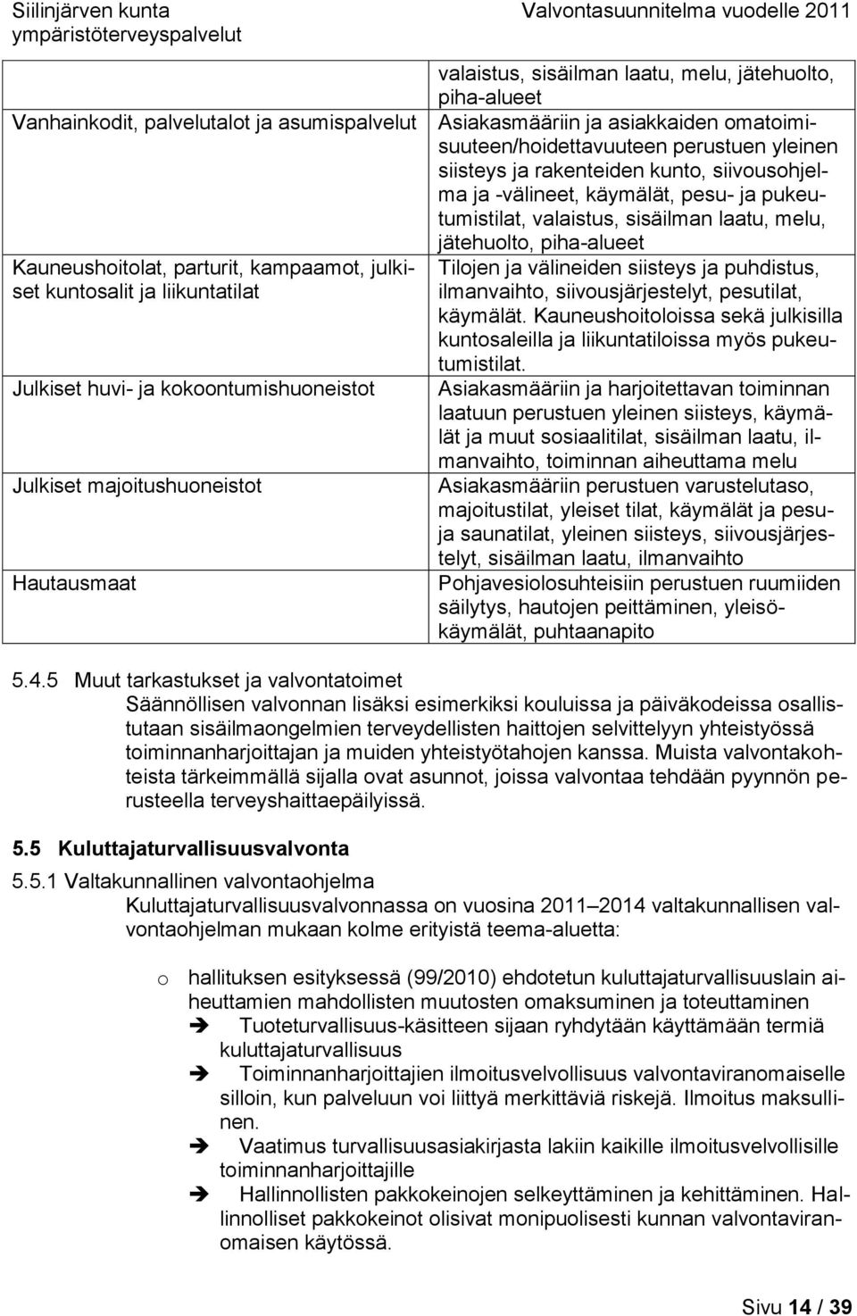 ja liikuntatilat Julkiset huvi- ja kokoontumishuoneistot Julkiset majoitushuoneistot Hautausmaat Tilojen ja välineiden siisteys ja puhdistus, ilmanvaihto, siivousjärjestelyt, pesutilat, käymälät.