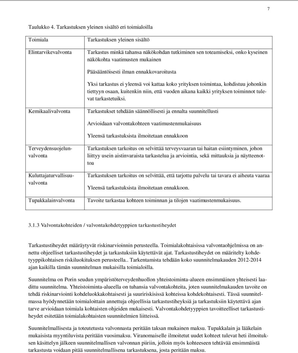 vaatimusten mukainen Pääsääntöisesti ilman ennakkovaroitusta Yksi tarkastus ei yleensä voi kattaa koko yrityksen toimintaa, kohdistuu johonkin tiettyyn osaan, kuitenkin niin, että vuoden aikana