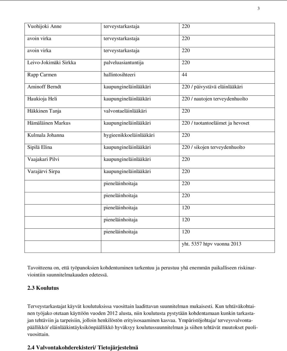 220 / tuotantoeläimet ja hevoset Kulmala Johanna hygieenikkoeläinlääkäri 220 Sipilä Elina kaupungineläinlääkäri 220 / sikojen terveydenhuolto Vaajakari Pilvi kaupungineläinlääkäri 220 Varajärvi Sirpa