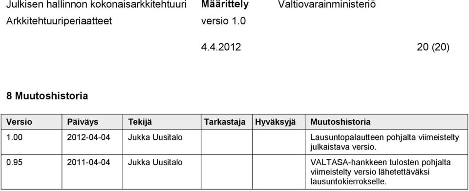 00 2012-04-04 Jukka Uusitalo Lausuntopalautteen pohjalta viimeistelty