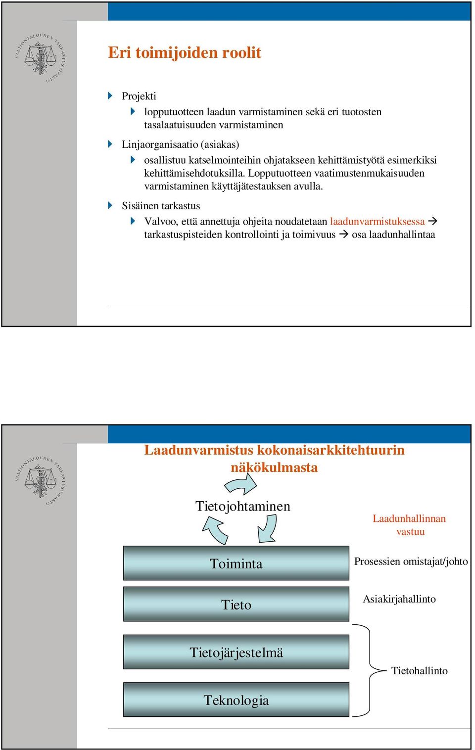 Sisäinen tarkastus Valvoo, että annettuja ohjeita noudatetaan laadunvarmistuksessa tarkastuspisteiden kontrollointi ja toimivuus osa laadunhallintaa