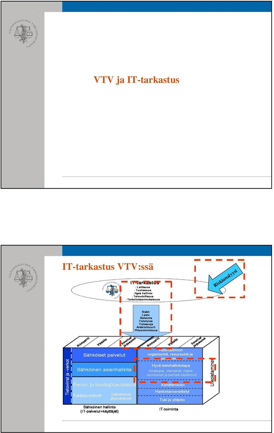 VTV:ssä