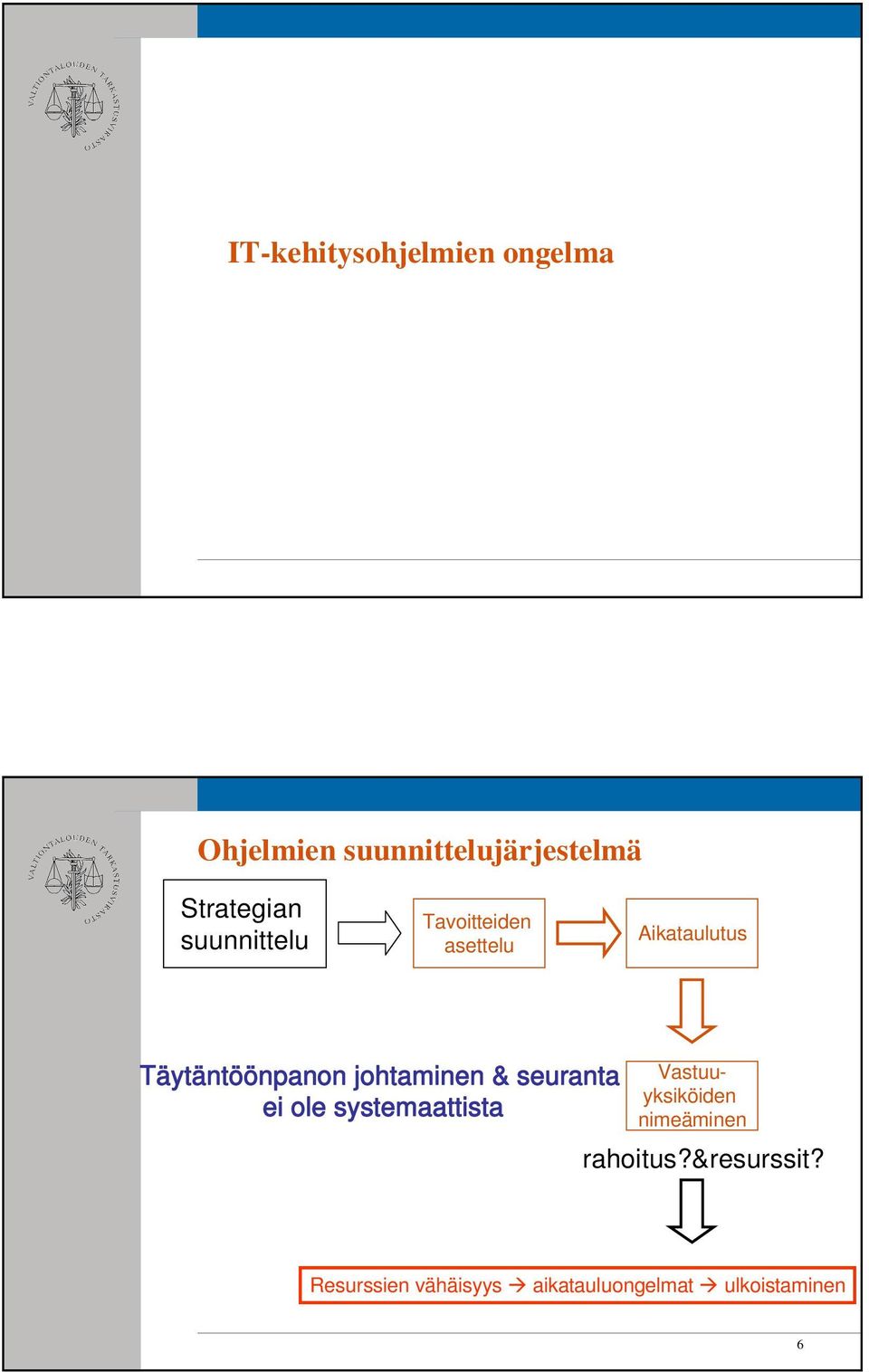 Täytäntöönpanon johtaminen & seuranta ei ole systemaattista