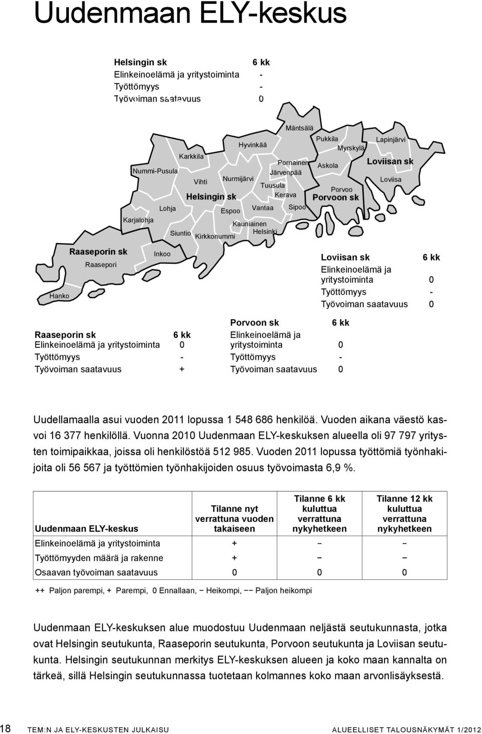 Mäntsälä Porvoon sk 6 kk Raaseporin sk Elinkeinoelämä ja yritystoiminta 6 kk 0 Elinkeinoelämä ja yritystoiminta 0 Työttömyys - Työttömyys - Työvoiman saatavuus + Työvoiman saatavuus 0 Loviisan sk 6