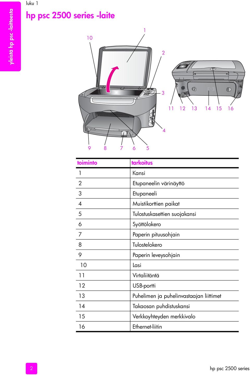 Paperin pituusohjain 8 Tulostelokero 9 Paperin leveysohjain 10 Lasi 11 Virtaliitäntä 12 USB-portti 13