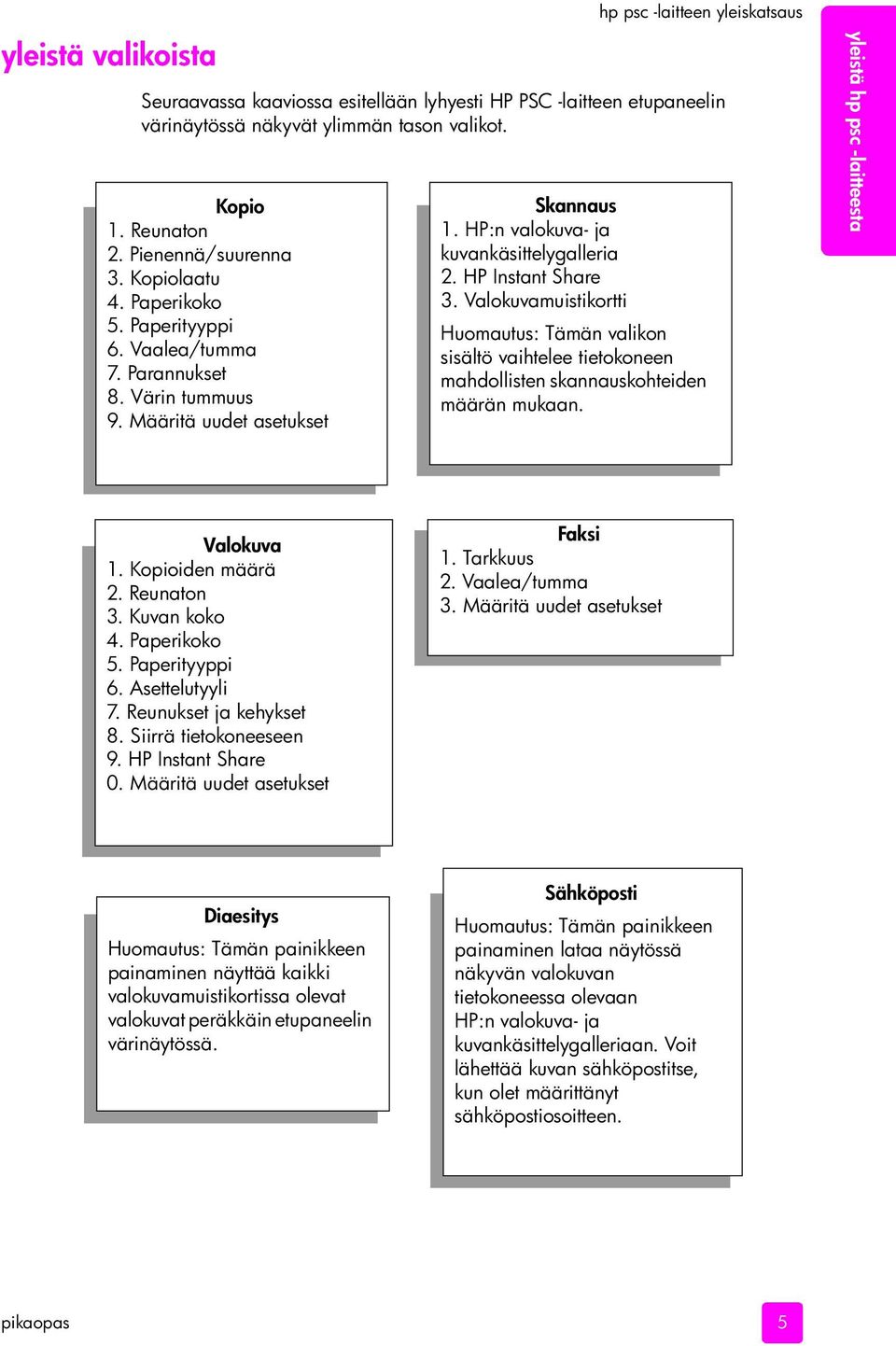 HP Instant Share 3. Valokuvamuistikortti Huomautus: Tämän valikon sisältö vaihtelee tietokoneen mahdollisten skannauskohteiden määrän mukaan. yleistä hp psc -laitteesta Valokuva 1. Kopioiden määrä 2.