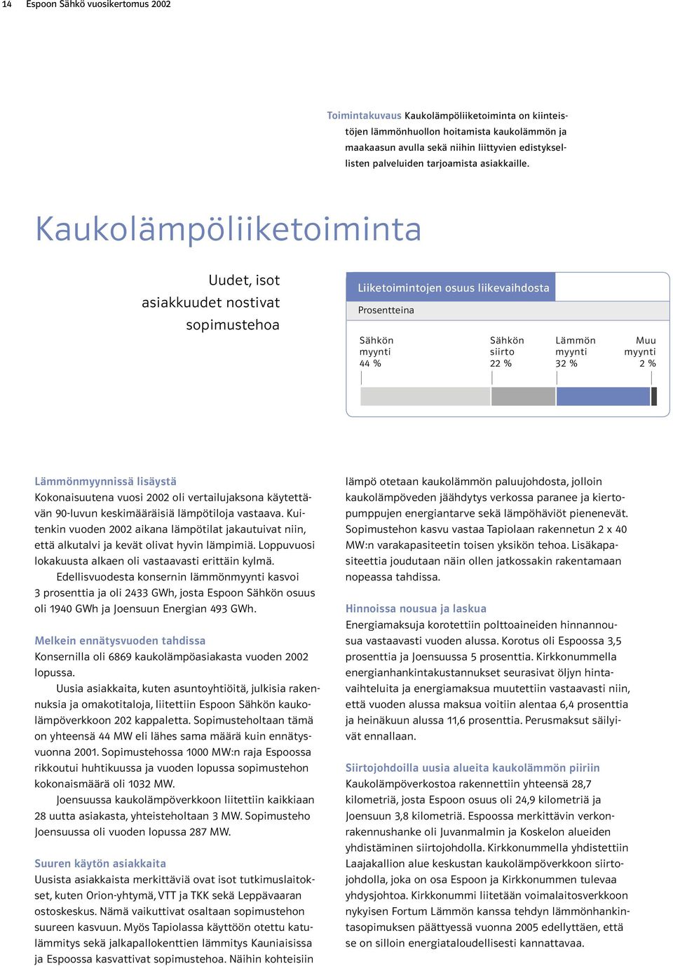 Kaukolämpöliiketoiminta Uudet, isot asiakkuudet nostivat sopimustehoa Liiketoimintojen osuus liikevaihdosta Prosentteina Lämmönmyynnissä lisäystä Kokonaisuutena vuosi 2002 oli vertailujaksona