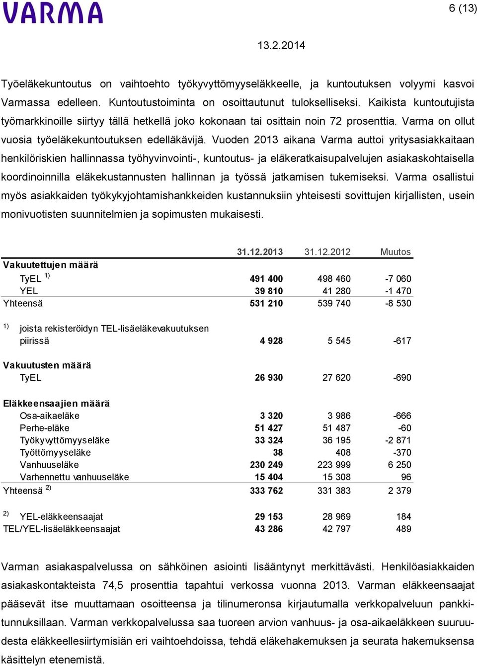 Vuoden 2013 aikana Varma auttoi yritysasiakkaitaan henkilöriskien hallinnassa työhyvinvointi-, kuntoutus- ja eläkeratkaisupalvelujen asiakaskohtaisella koordinoinnilla eläkekustannusten hallinnan ja