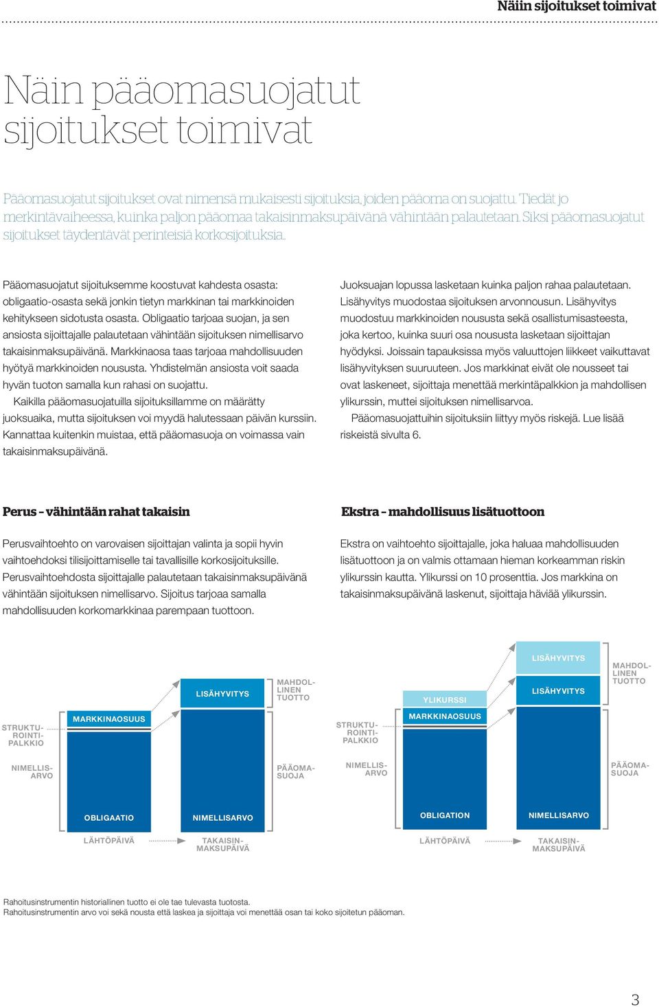 . Pääomasuojatut sijoituksemme koostuvat kahdesta osasta: obligaatio-osasta sekä jonkin tietyn markkinan tai markkinoiden kehitykseen sidotusta osasta.