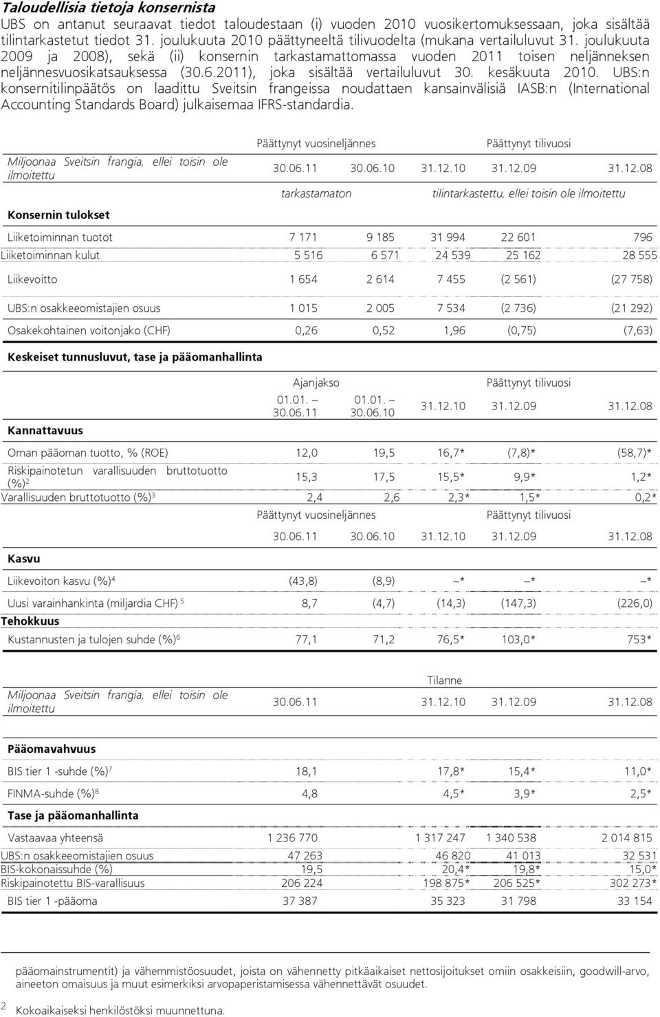 2011), joka sisältää vertailuluvut 30. kesäkuuta 2010.