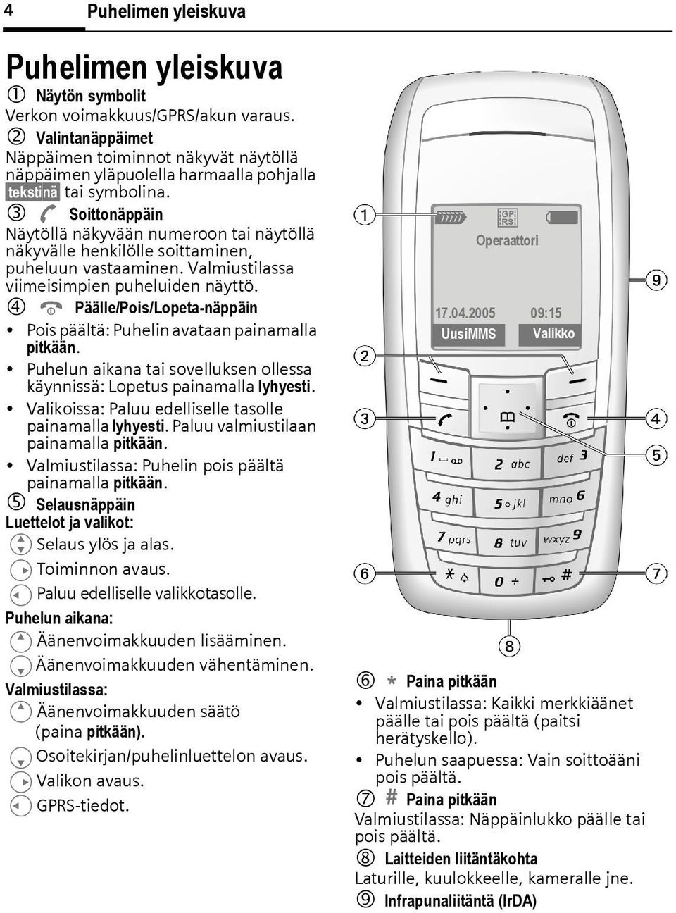 3 A Soittonäppäin Näytöllä näkyvään numeroon tai näytöllä näkyvälle henkilölle soittaminen, puheluun vastaaminen. Valmiustilassa viimeisimpien puheluiden näyttö.