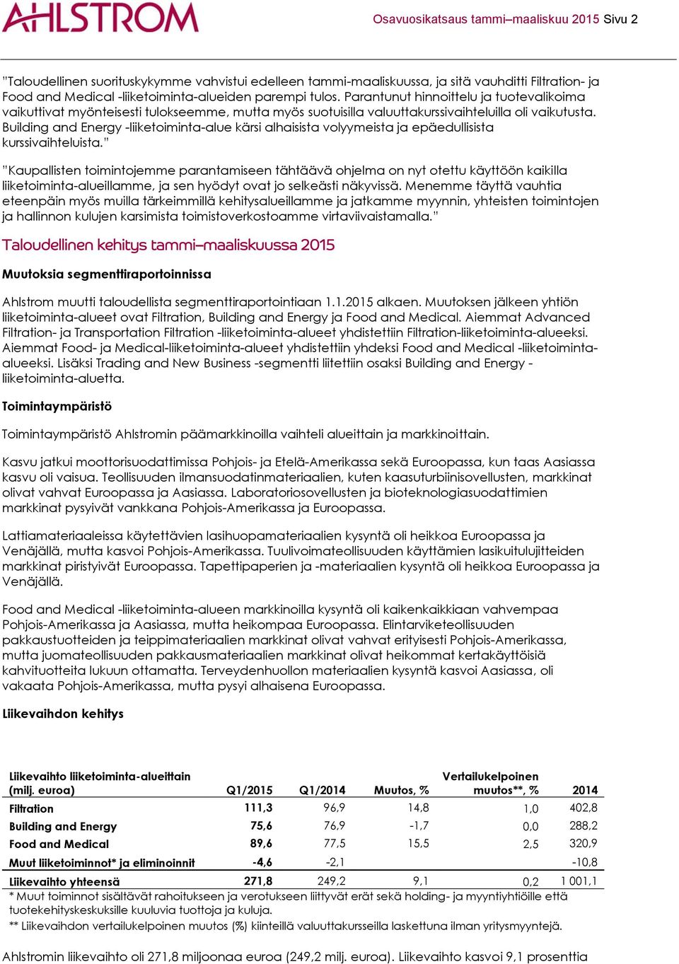 Building and Energy -liiketoiminta-alue kärsi alhaisista volyymeista ja epäedullisista kurssivaihteluista.