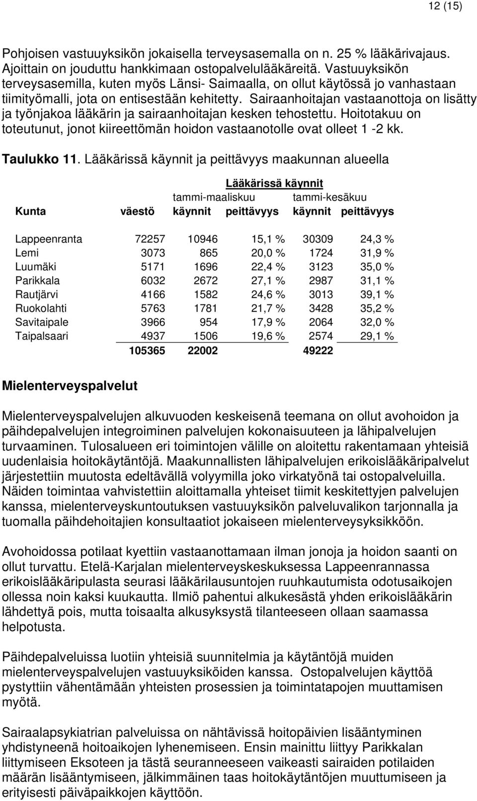 Sairaanhoitajan vastaanottoja on lisätty ja työnjakoa lääkärin ja sairaanhoitajan kesken tehostettu. Hoitotakuu on toteutunut, jonot kiireettömän hoidon vastaanotolle ovat olleet 1-2 kk. Taulukko 11.