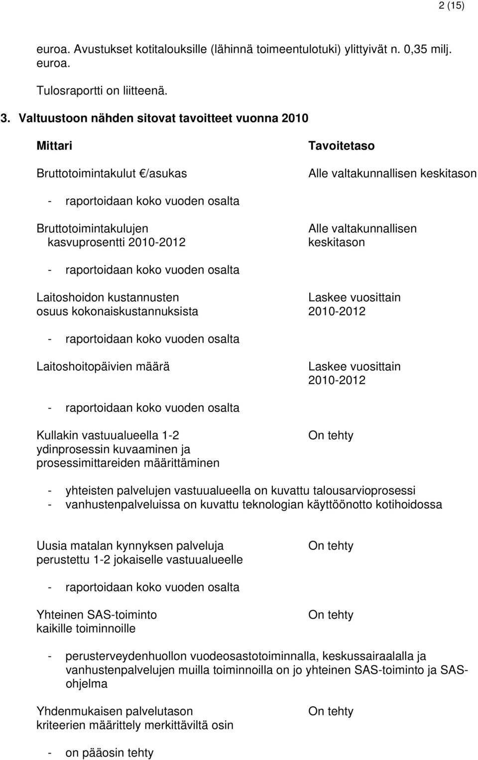 kasvuprosentti 2010-2012 Alle valtakunnallisen keskitason - raportoidaan koko vuoden osalta Laitoshoidon kustannusten Laskee vuosittain osuus kokonaiskustannuksista 2010-2012 - raportoidaan koko