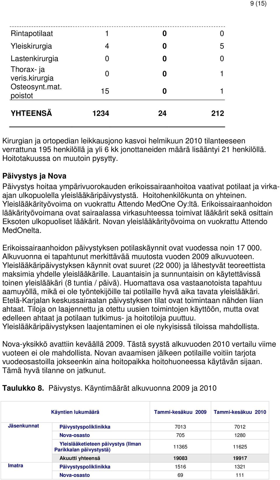 Hoitotakuussa on muutoin pysytty. Päivystys ja Nova Päivystys hoitaa ympärivuorokauden erikoissairaanhoitoa vaativat potilaat ja virkaajan ulkopuolella yleislääkäripäivystystä.