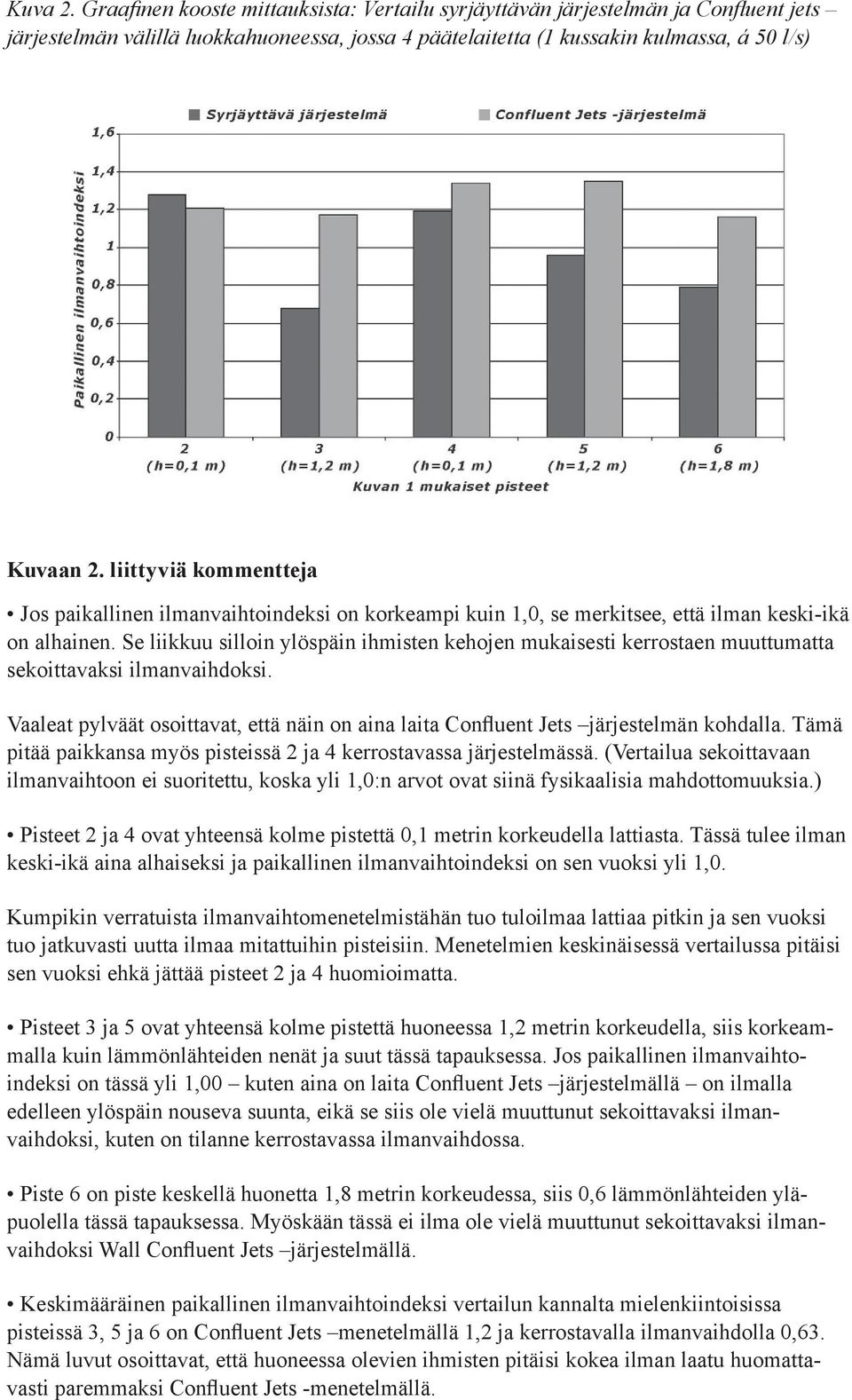 Se liikkuu silloin ylöspäin ihmisten kehojen mukaisesti kerrostaen muuttumatta sekoittavaksi ilmanvaihdoksi. Vaaleat pylväät osoittavat, että näin on aina laita Confluent Jets järjestelmän kohdalla.