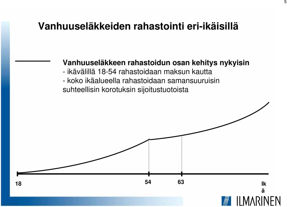 ikävälillä 18-54 rahastoidaan maksun kautta - koko