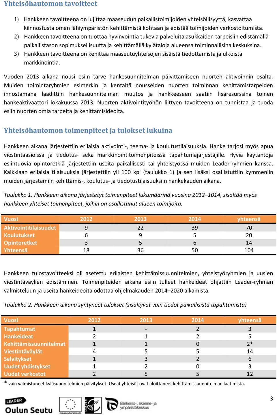 2) Hankkeen tavoitteena on tuottaa hyvinvointia tukevia palveluita asukkaiden tarpeisiin edistämällä paikallistason sopimuksellisuutta ja kehittämällä kylätaloja alueensa toiminnallisina keskuksina.