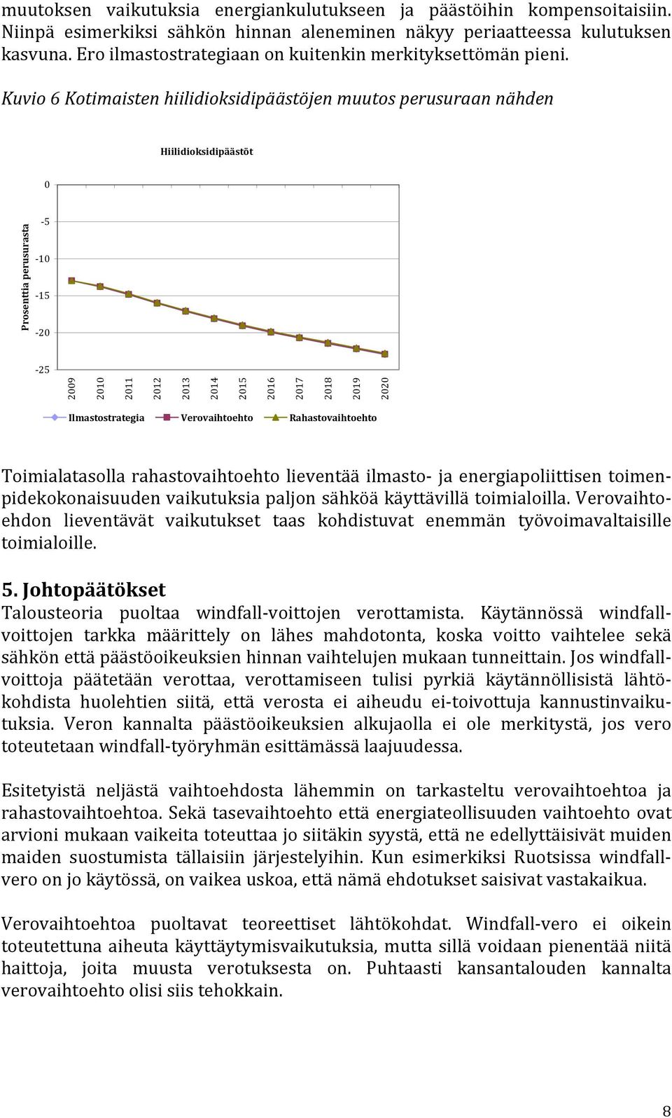 Kuvio 6 Kotimaisten hiilidioksidipäästöjen muutos perusuraan nähden Hiilidioksidipäästöt 5 1 15 2 25 216 Toimialatasolla rahastovaihtoehto lieventää ilmasto ja energiapoliittisen