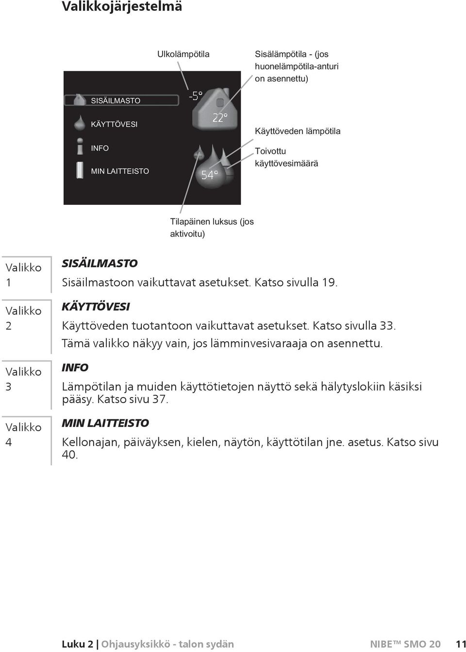 Tämä valikko näkyy vain, jos lämminvesivaraaja on asennettu.