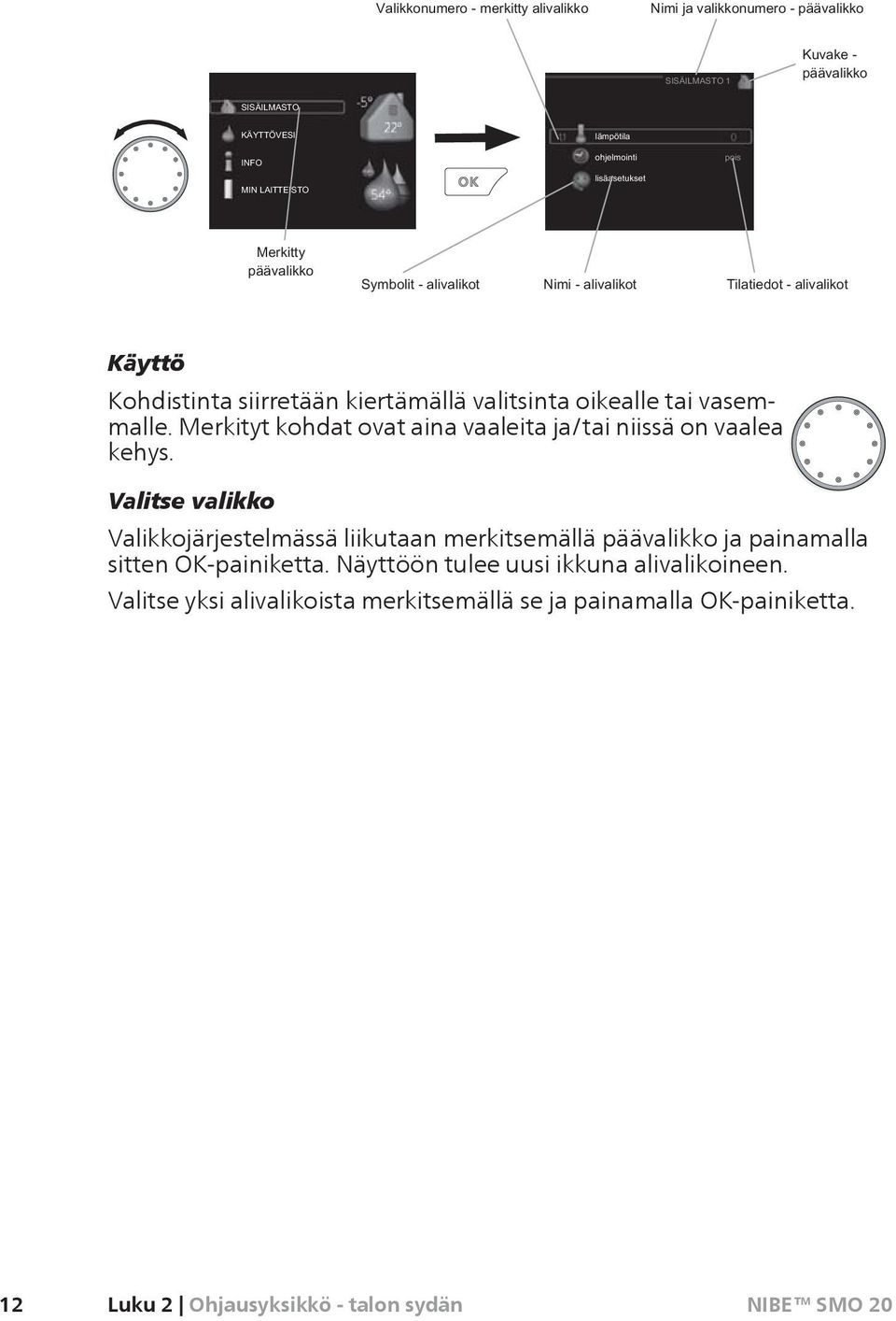 Valitse valikko Valikkojärjestelmässä liikutaan merkitsemällä päävalikko ja painamalla sitten